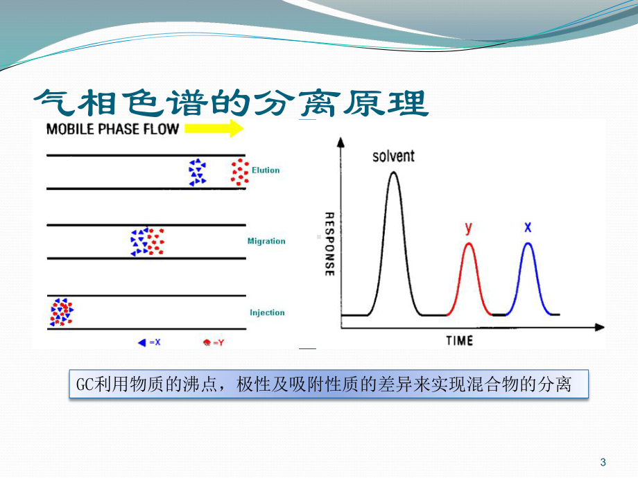 气相色谱仪培训教程课件.ppt_第3页