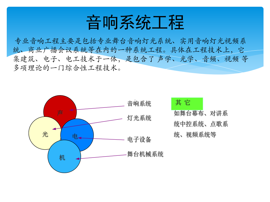 音响系统工程培训课件.pptx_第3页