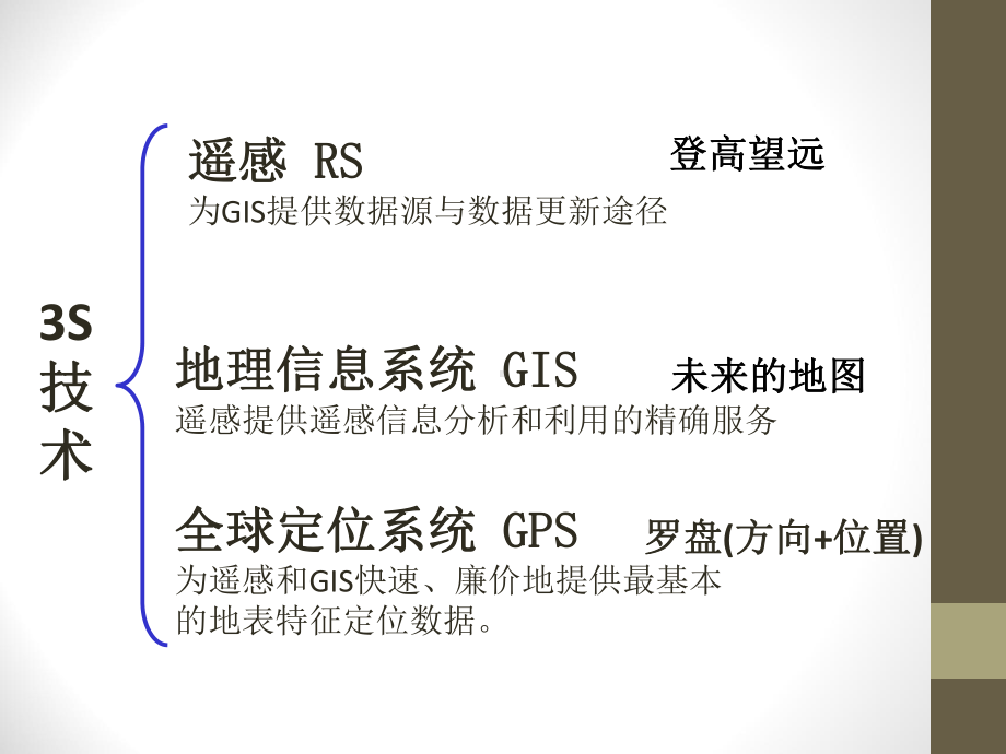 3S与水利.ppt_第2页