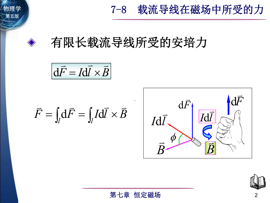 7-8 载流导线在磁场中所受的力-1.ppt_第2页