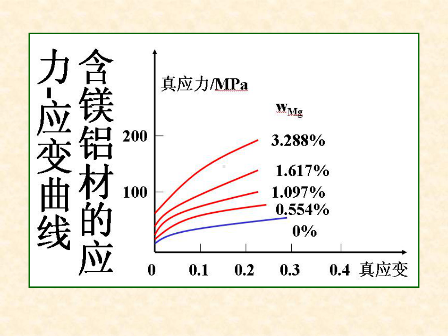 柯氏气团对位错有钉扎作用课件.ppt_第3页