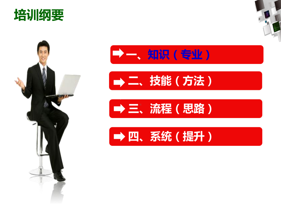 销售人员培训手册1课件.ppt_第3页