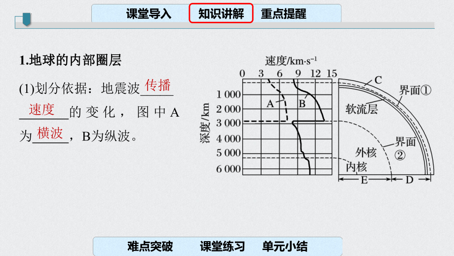 1.4地球的圈层结构ppt课件 (j12x4)-2023新人教版（2019）《高中地理》必修第一册.pptx_第3页