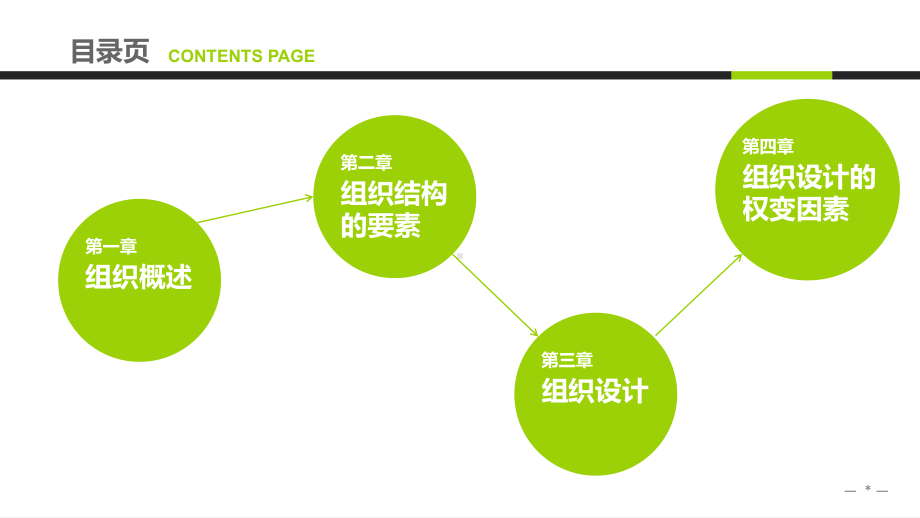 《组织行为学》课件第十一章 组织结构与组织设计.ppt_第2页