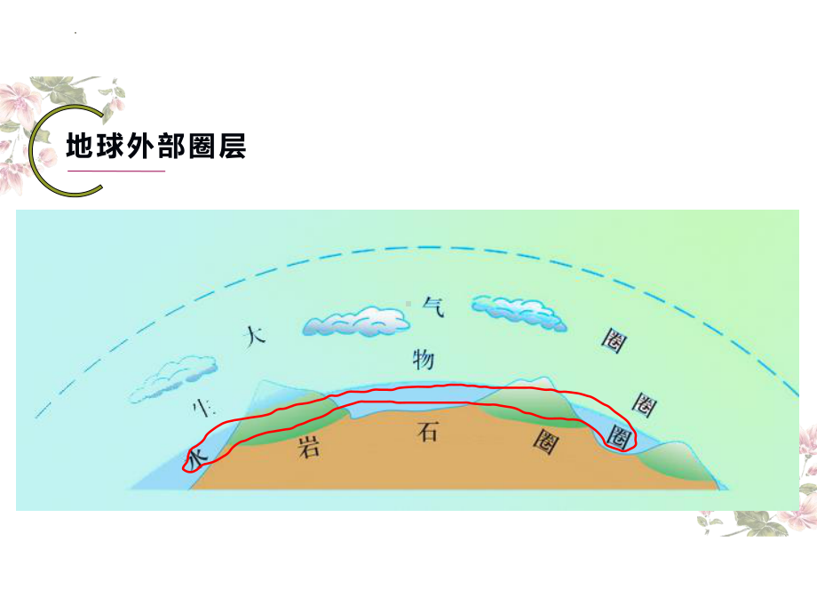 3.1 水循环ppt课件 (j12x2)-2023新人教版（2019）《高中地理》必修第一册.pptx_第2页