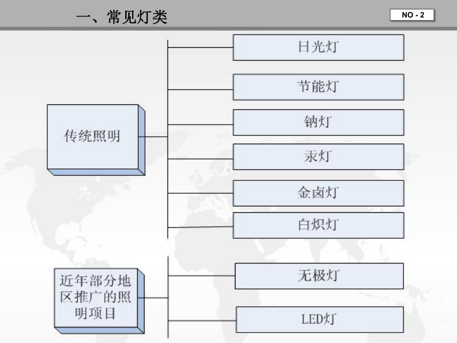 照明替代改造方案-课件.pptx_第3页