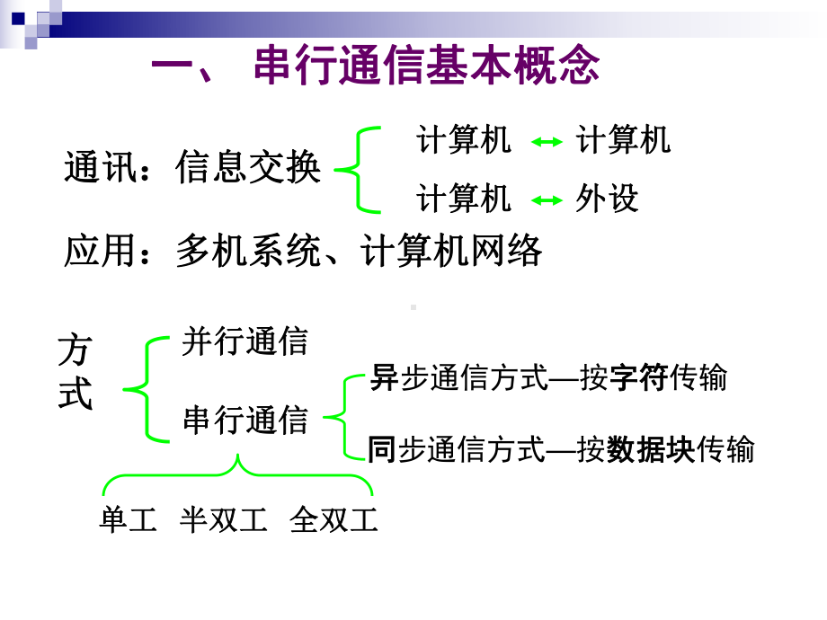 常用总线(串行部分)课件.ppt_第3页