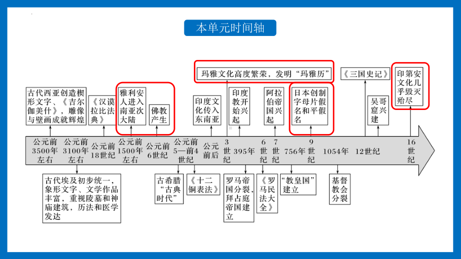 第5课 南亚、东亚与美洲的文化 ppt课件 (j12x2)-（部）统编版（2019）《高中历史》选择性必修第三册.pptx_第3页