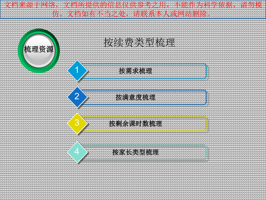 最新学管师续费技能专业知识讲座课件.ppt_第1页