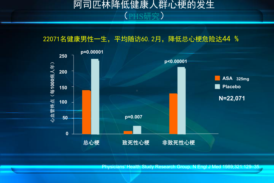 阿司匹林在心血管病指南中的定位汇编课件.ppt_第3页