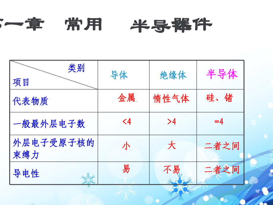 常用半导体器件-课件.ppt_第2页