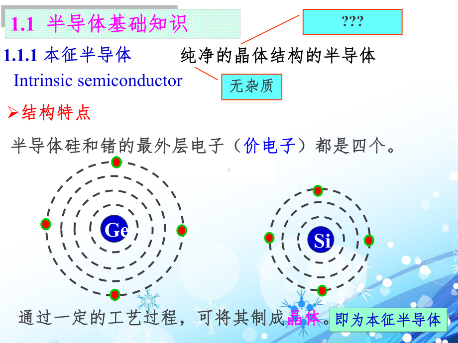 常用半导体器件-课件.ppt_第3页