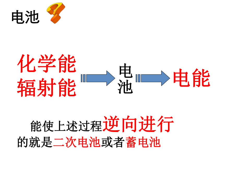 锂离子电池科普讲座课件.ppt_第2页