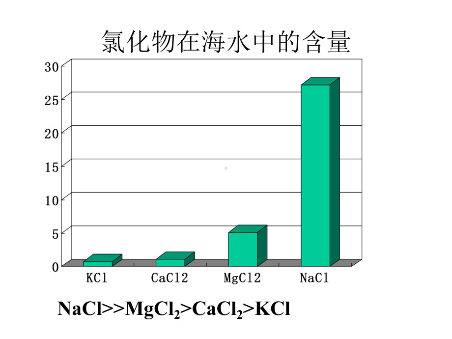 阳离子交换膜课件.ppt_第3页