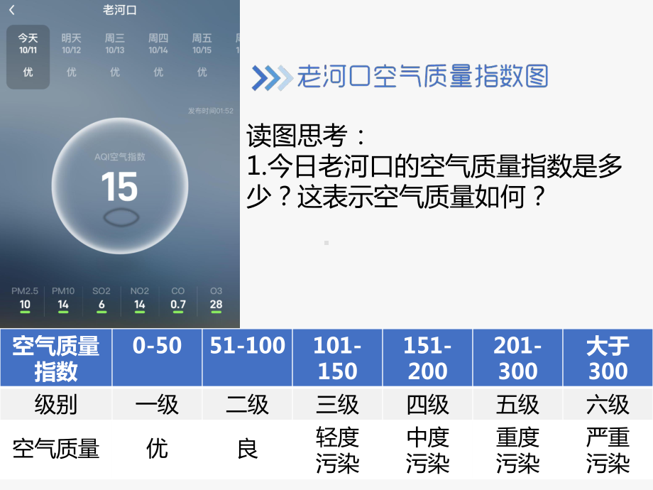 2.1大气的组成与垂直分层ppt课件-2023新人教版（2019）《高中地理》必修第一册.pptx_第1页