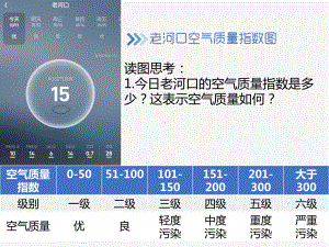 2.1大气的组成与垂直分层ppt课件-2023新人教版（2019）《高中地理》必修第一册.pptx