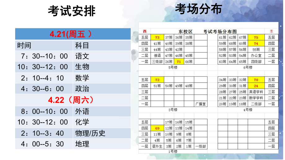 科学备战决胜期中 ppt课件 2023春高中下学期期中考前话复习 .pptx_第3页