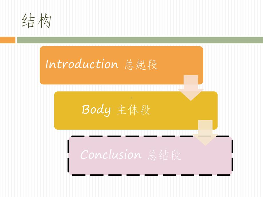 雅思小作文-结构篇课件.pptx_第3页