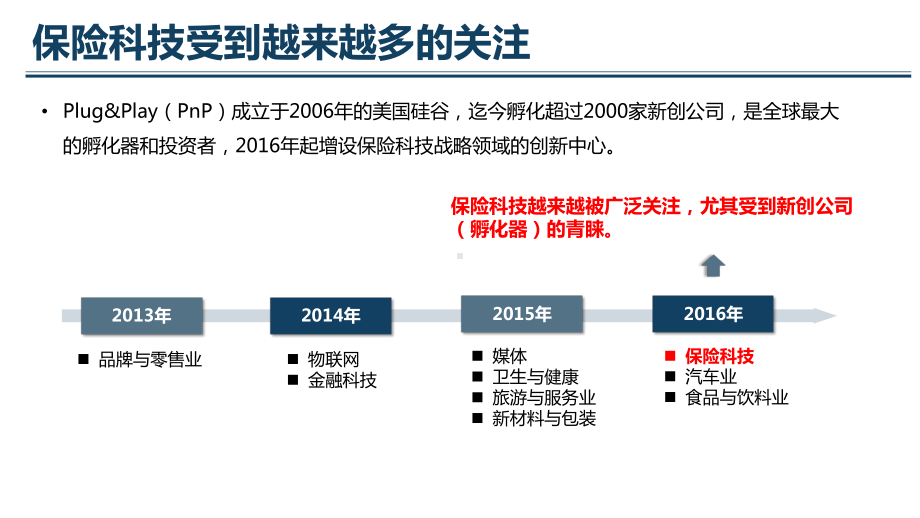 阳光人寿在大数据、人工智能的实践与探索-课课件.pptx_第3页