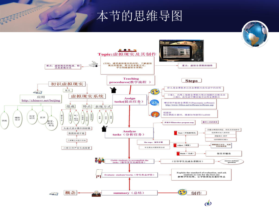 虚拟现实及其制作初步课件.ppt_第2页