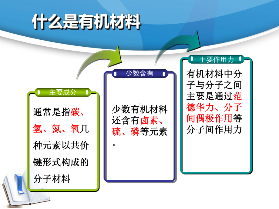 有机太阳能电池分析课件.ppt_第3页