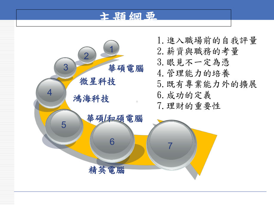 如何创造自我职场价值课件.ppt_第2页