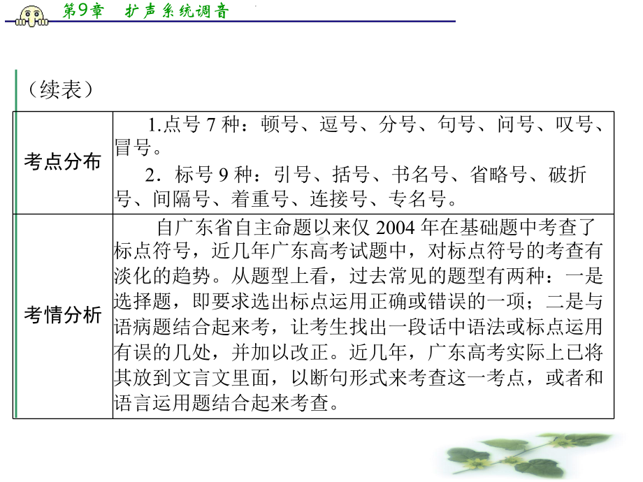 高三语文一轮复习课件：第一部分-专题三-正确使用.ppt_第3页