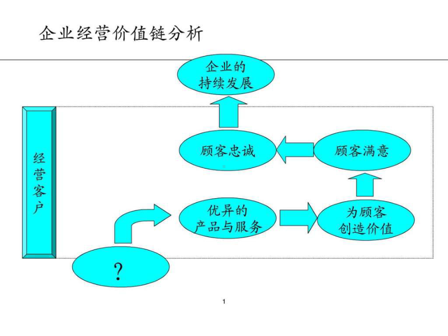 如何选用育留人才-经典课件.ppt_第2页