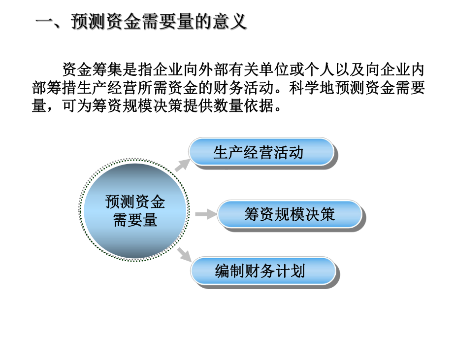 销售百分比法销售百分比法是根据资产负债表中各个项目与销售收入课件.ppt_第2页