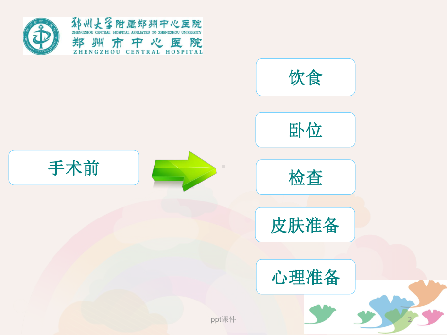 阑尾炎术前术后告知-课件.ppt_第2页