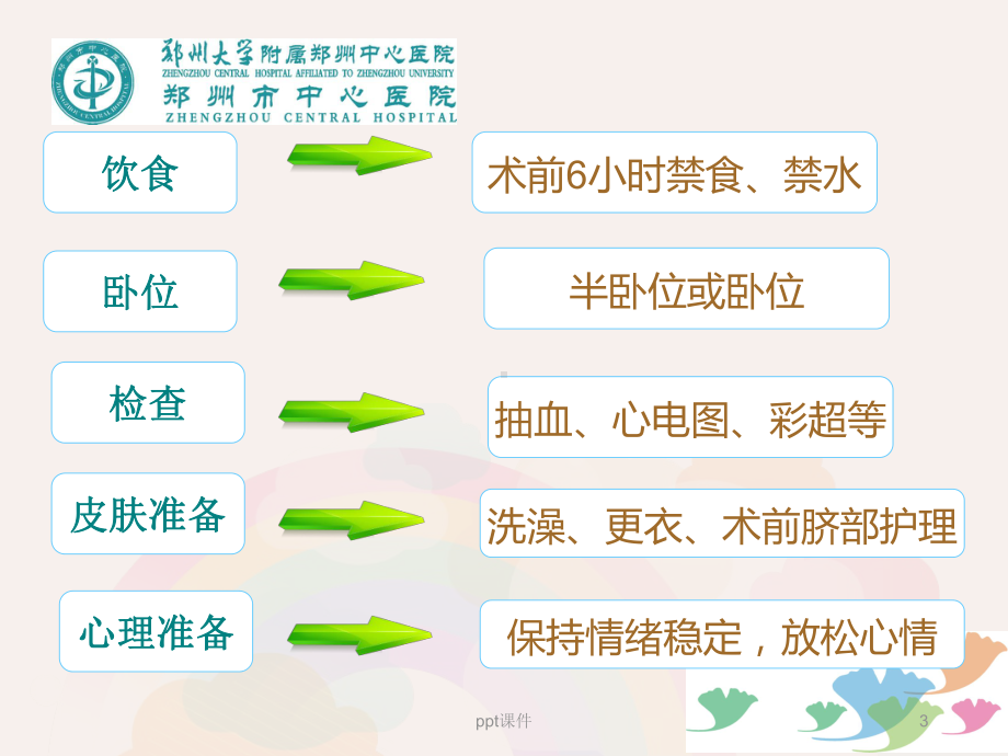 阑尾炎术前术后告知-课件.ppt_第3页