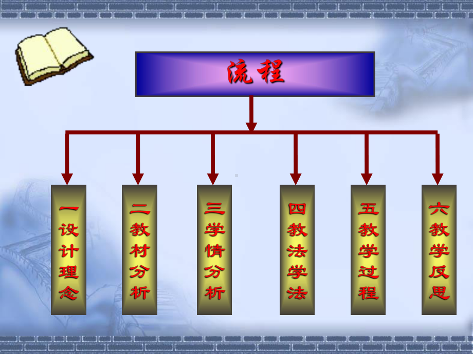 钢的回火说课课件.ppt_第2页