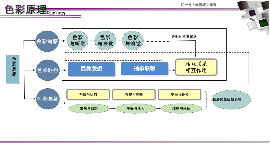 色彩联想课件.ppt_第3页