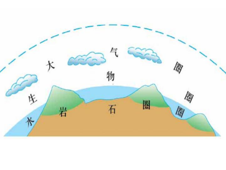 2.1大气的组成和垂直分层ppt课件 (j12x7)-2023新人教版（2019）《高中地理》必修第一册.pptx_第1页