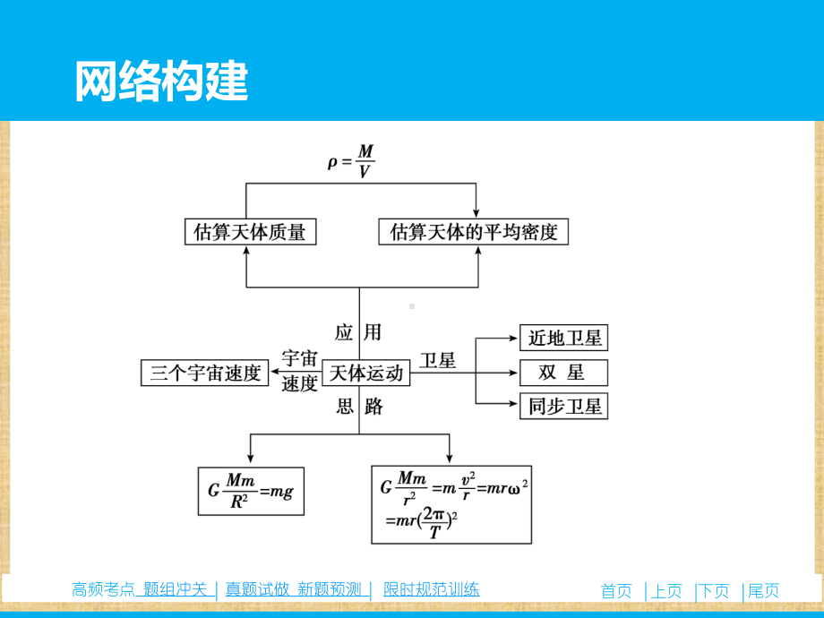 高考物理二轮复习专题四万有引力定律及其应用名师课课件.ppt_第2页