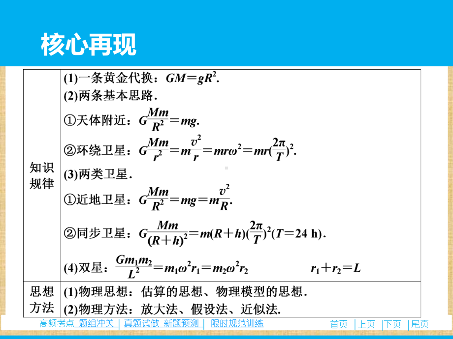 高考物理二轮复习专题四万有引力定律及其应用名师课课件.ppt_第3页