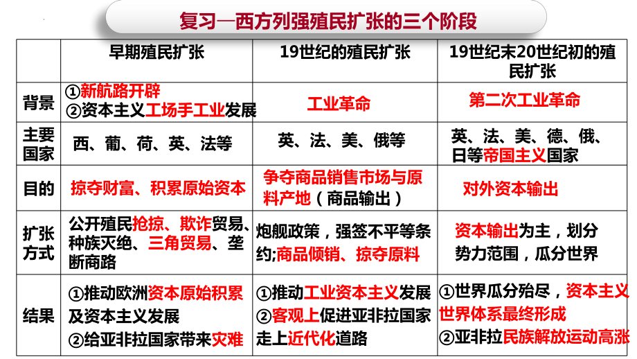 第7课 近代殖民活动和人口的跨地域转移 ppt课件 (j12x2)-（部）统编版（2019）《高中历史》选择性必修第三册.pptx_第2页