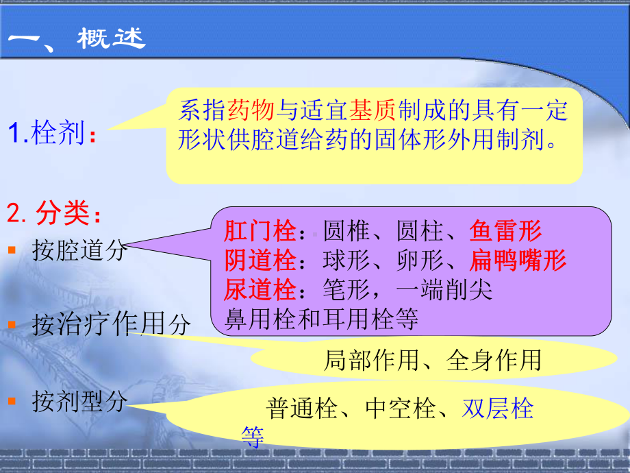 第十一章-栓剂(suppositories)-课件.ppt_第3页