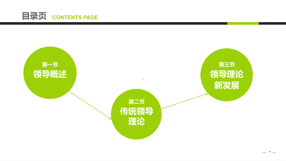 《组织行为学》课件第九章 领导.ppt_第2页