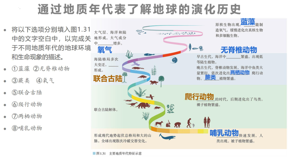 2.2 大气受热过程和大气运动-大气热力环流 ppt课件 -2023新人教版（2019）《高中地理》必修第一册.pptx_第1页