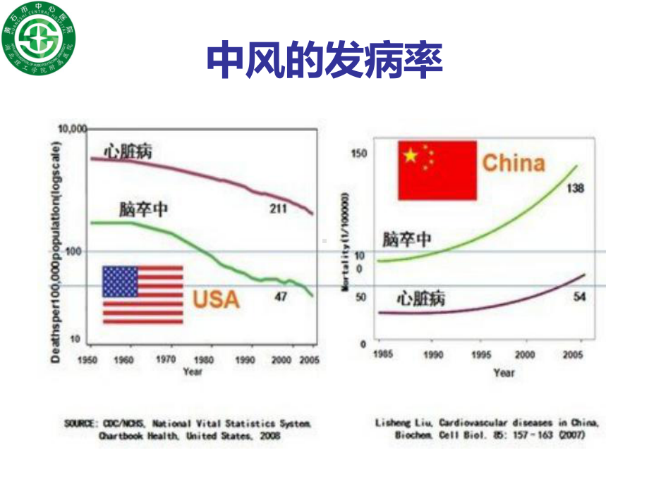 远离中风健康人生课件.pptx_第3页