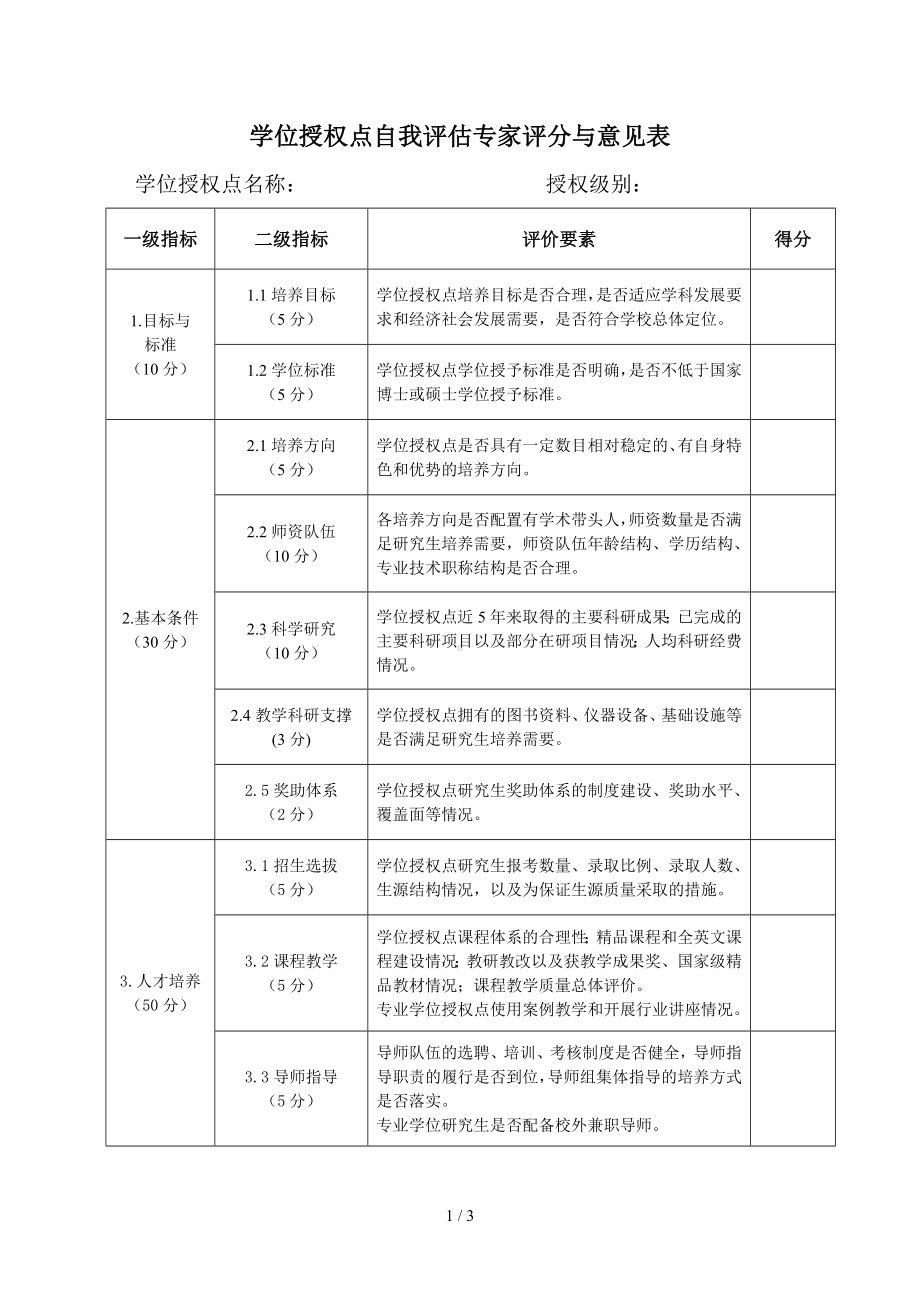 大学学位授权点自我评估专家评分与意见表参考模板范本.doc_第1页