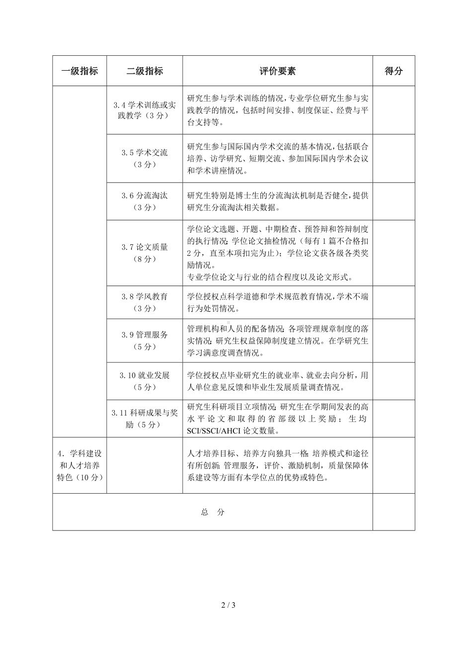 大学学位授权点自我评估专家评分与意见表参考模板范本.doc_第2页