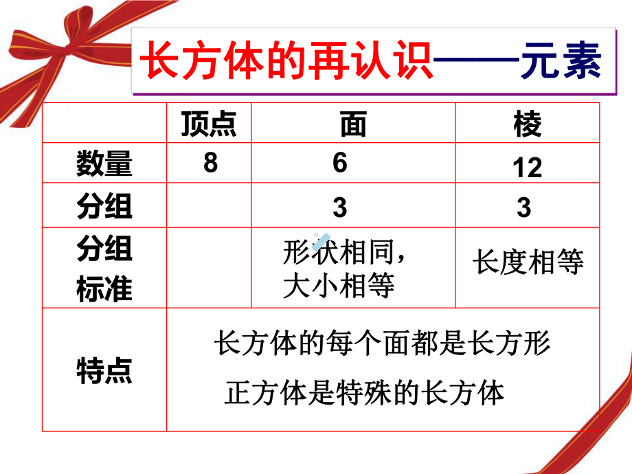 长方体的再认识复习课课件.ppt_第3页