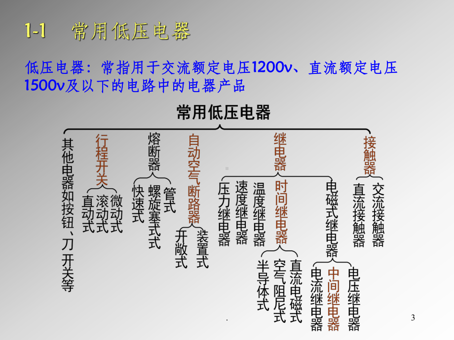 常用低电器及继电器接触器控制电路基本环节课课件.ppt_第3页