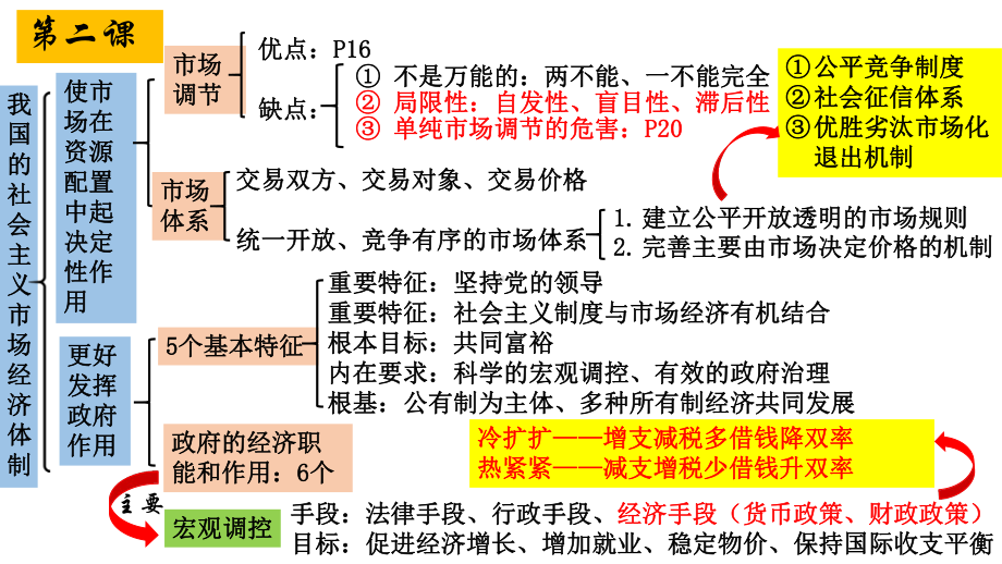 高中政治统编版必修二《经济与社会》期末复习课件.pptx_第3页