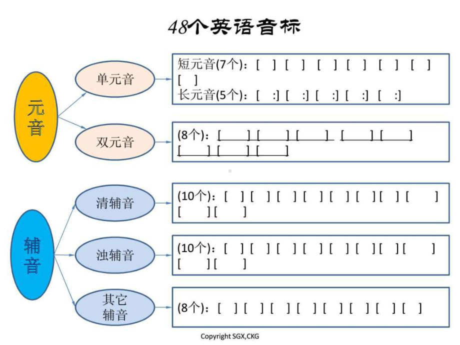 英语国际音标教材课件.pptx_第3页