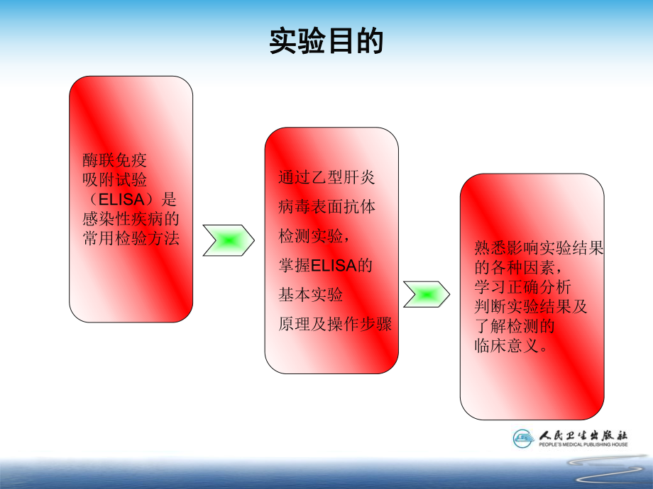 检测非特异性抗体课件.ppt_第3页