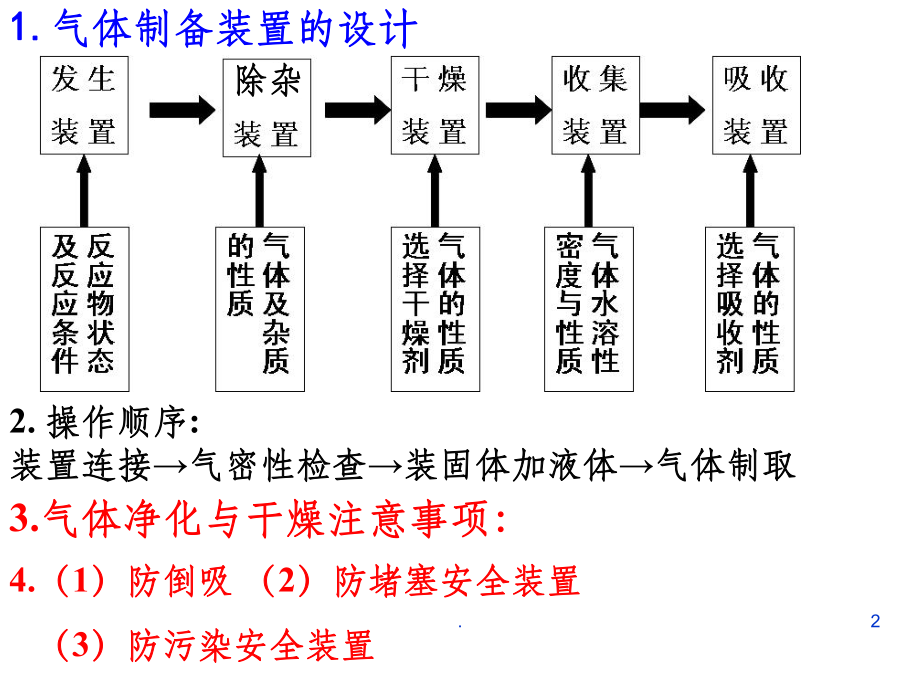 高三化学一轮复习：实验-气体的制备课件.ppt_第2页