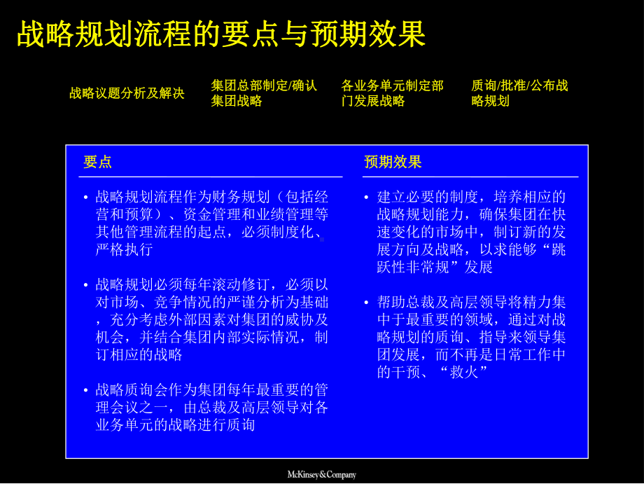 麦肯锡大唐战略规划附战略、财务规划模板1-课件.ppt_第2页